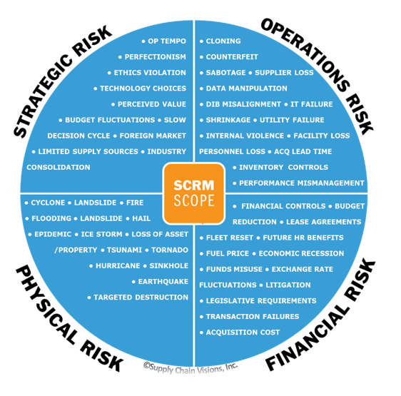 SCRM 
SCOPE 
